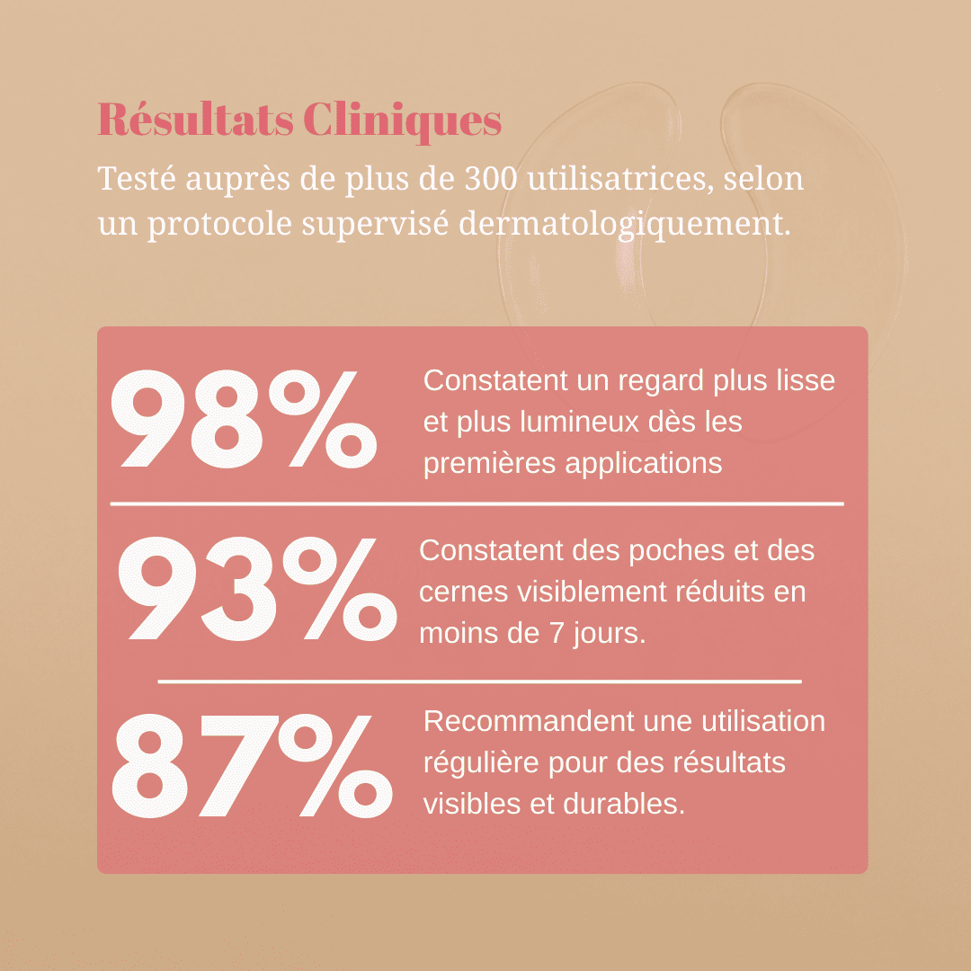 Patchs Anti-Cernes Nouvelle Génération Meara™